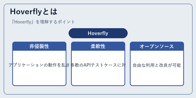 Hoverflyとは