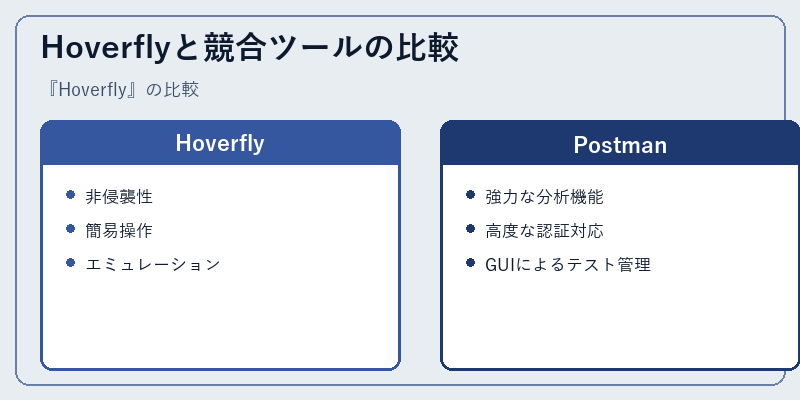 Hoverflyと競合ツールの比較