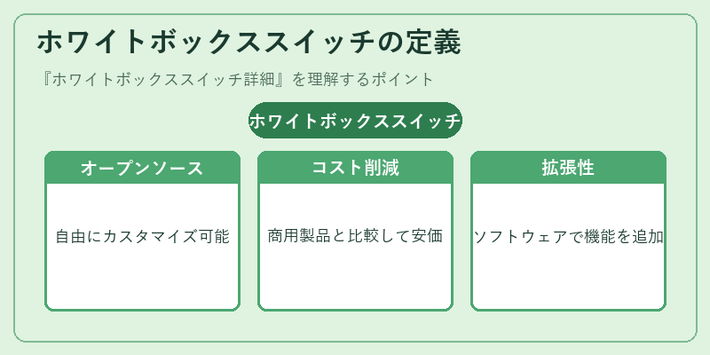 ホワイトボックススイッチの定義