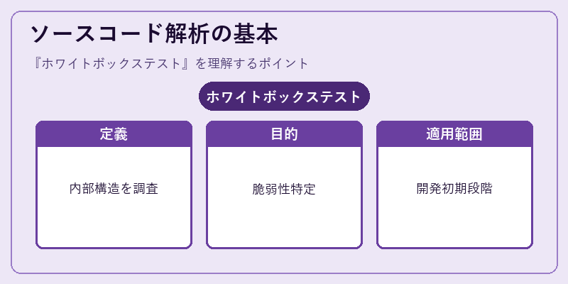 ソースコード解析の基本