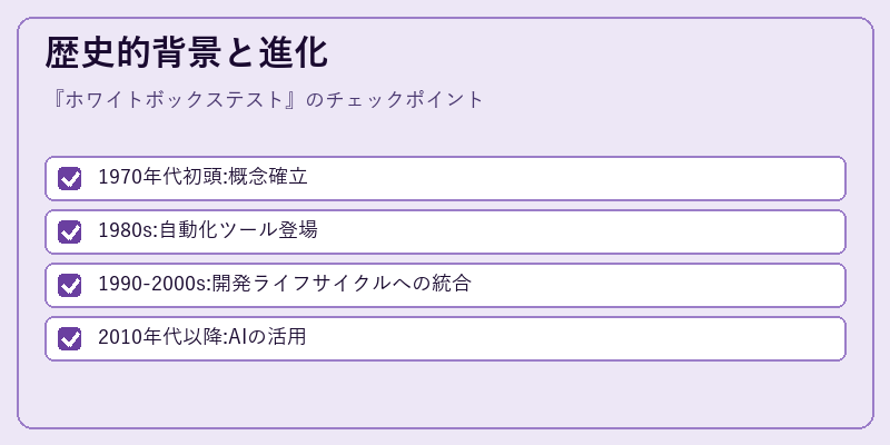 歴史的背景と進化