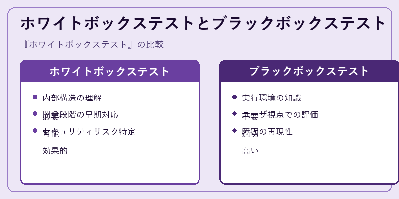 ホワイトボックステストとブラックボックステスト