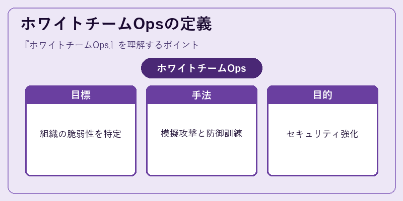 ホワイトチームOpsの定義