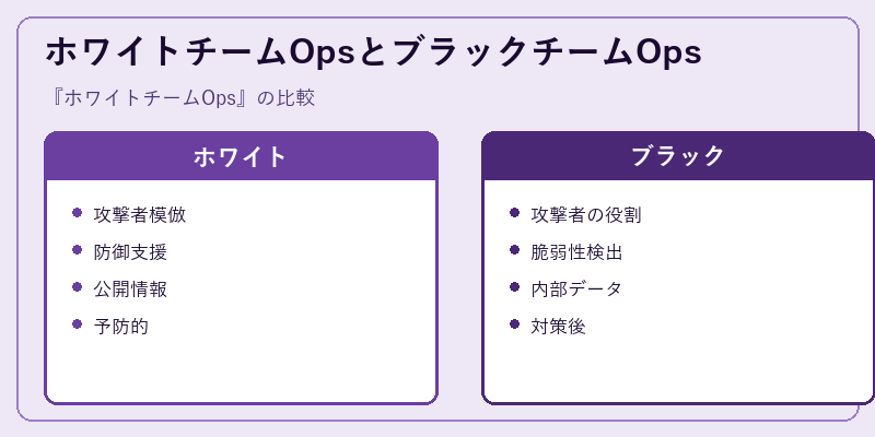 ホワイトチームOpsとブラックチームOps