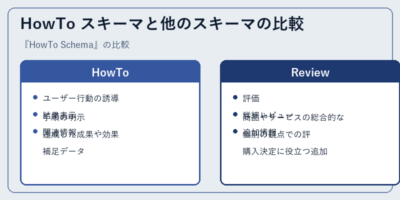 HowTo スキーマと他のスキーマの比較