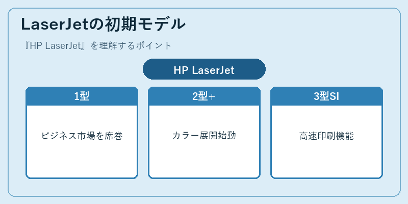LaserJetの初期モデル