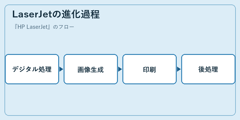 LaserJetの進化過程