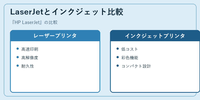 LaserJetとインクジェット比較