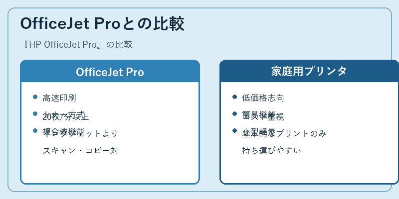 OfficeJet Proとの比較