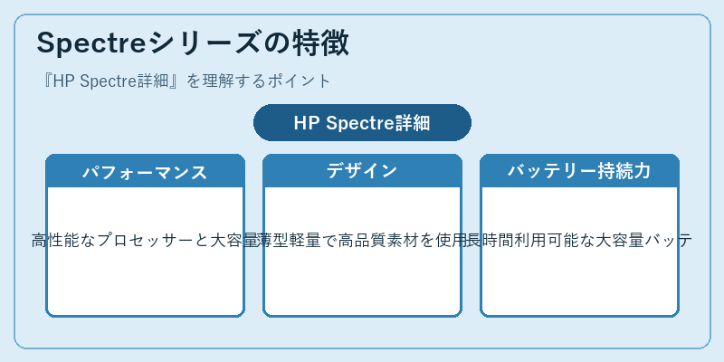 Spectreシリーズの特徴