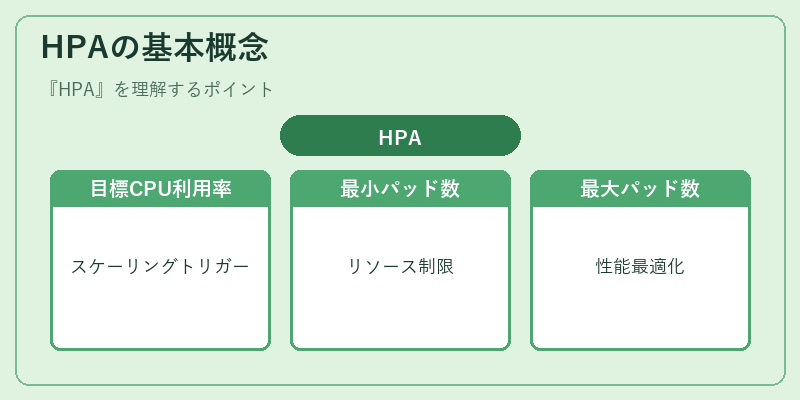 HPAの基本概念