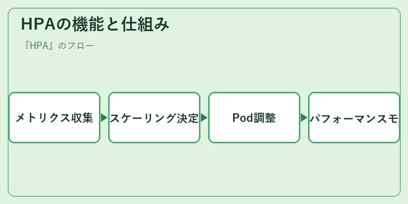 HPAの機能と仕組み