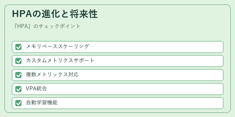 HPAの進化と将来性