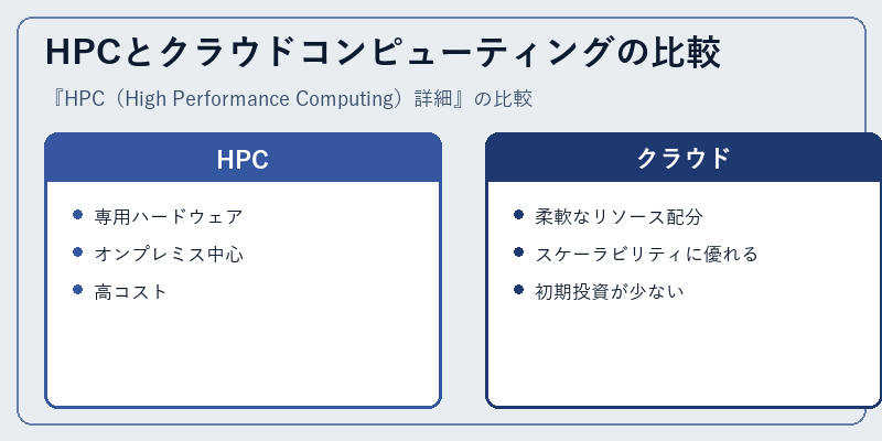HPCとクラウドコンピューティングの比較