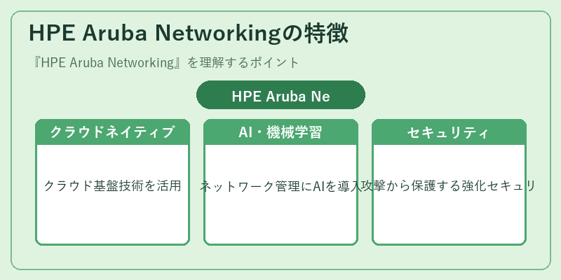 HPE Aruba Networkingの特徴