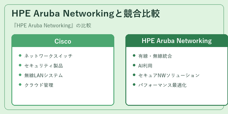 HPE Aruba Networkingと競合比較