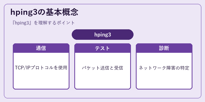 hping3の基本概念