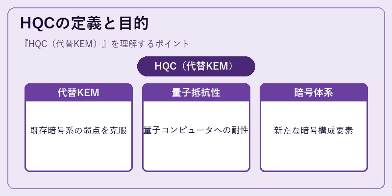 HQCの定義と目的