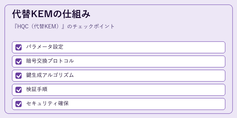 代替KEMの仕組み