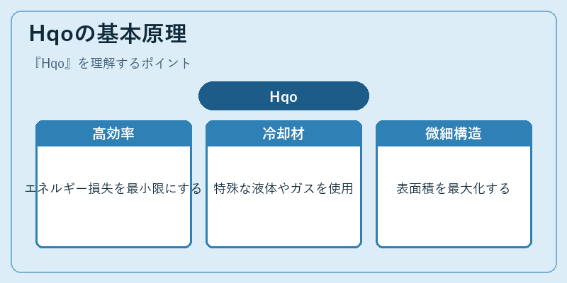 Hqoの基本原理
