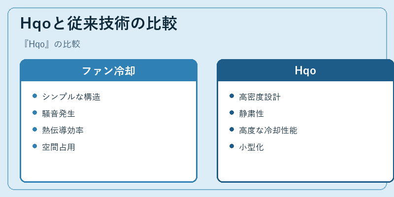 Hqoと従来技術の比較