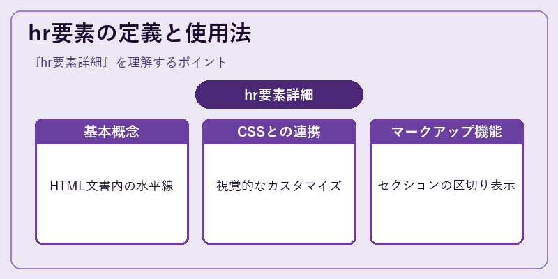 hr要素の定義と使用法