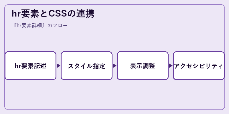hr要素とCSSの連携