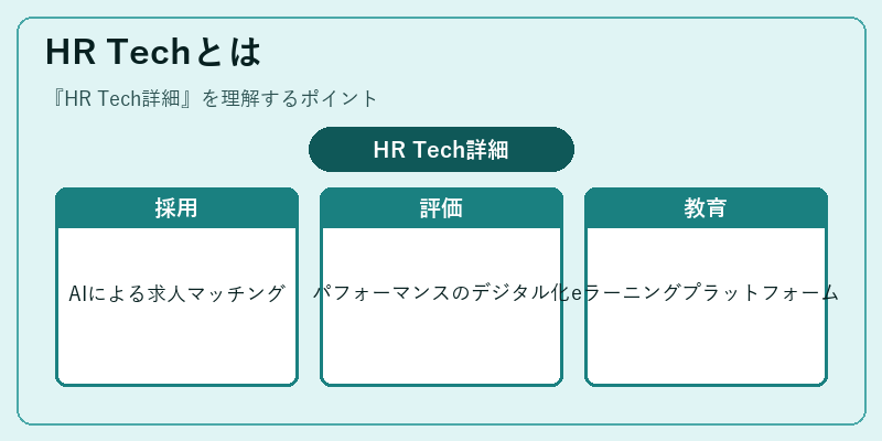 HR Techとは