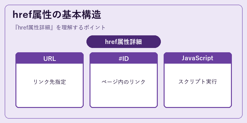 href属性の基本構造