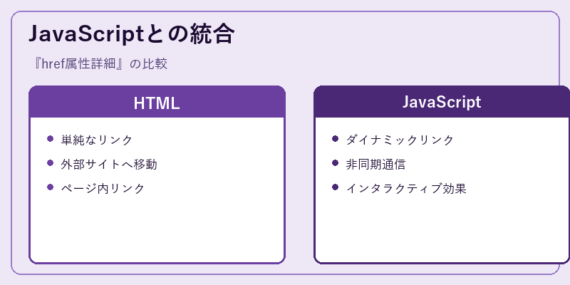 JavaScriptとの統合