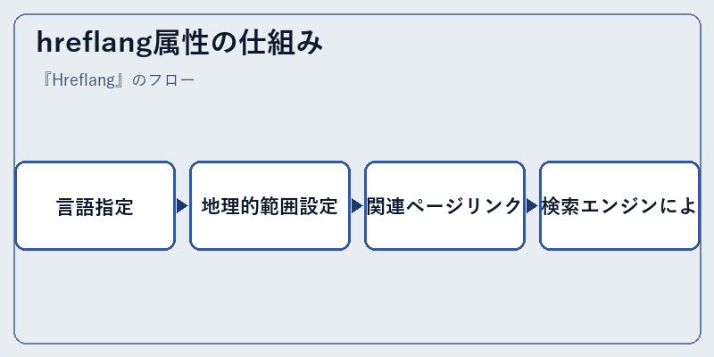 hreflang属性の仕組み