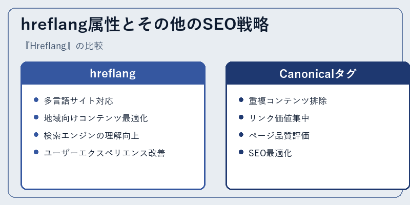hreflang属性とその他のSEO戦略