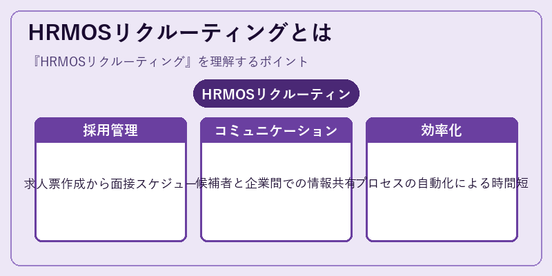 HRMOSリクルーティングとは