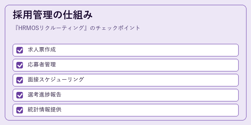 採用管理の仕組み