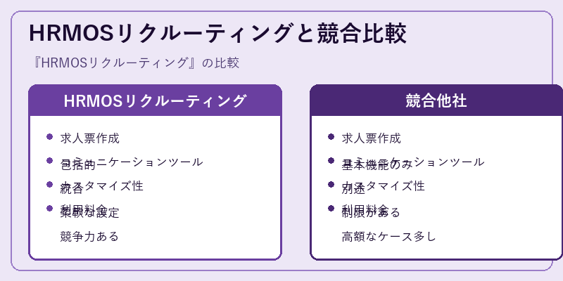 HRMOSリクルーティングと競合比較