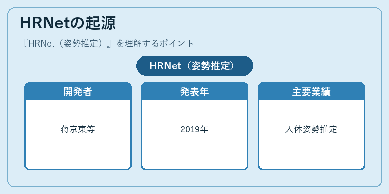 HRNetの起源