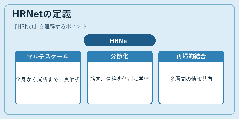HRNetの定義