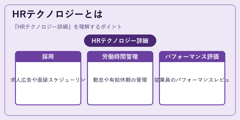 HRテクノロジーとは