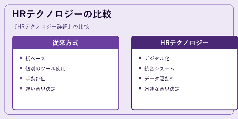 HRテクノロジーの比較