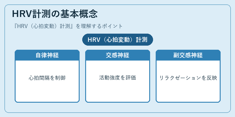 HRV計測の基本概念
