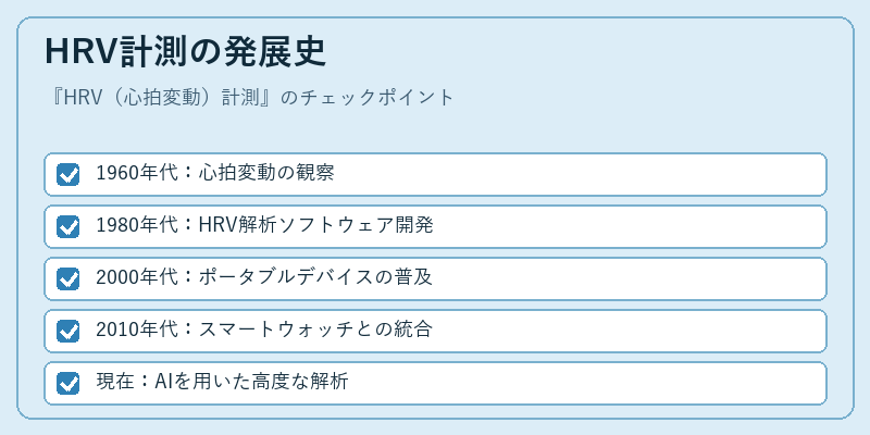 HRV計測の発展史