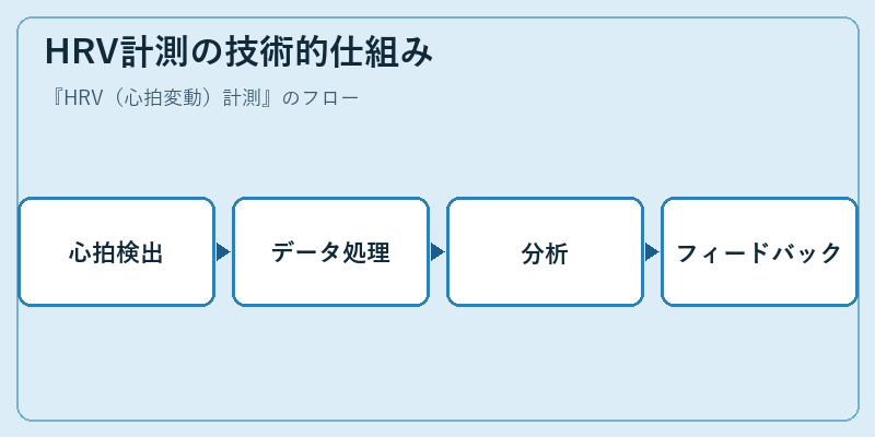 HRV計測の技術的仕組み