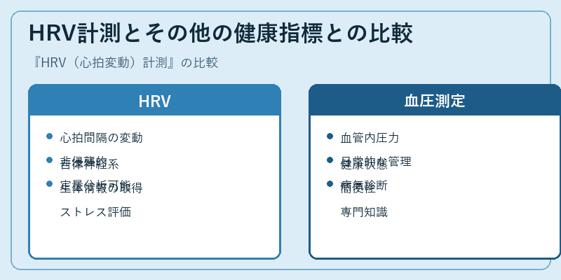 HRV計測とその他の健康指標との比較