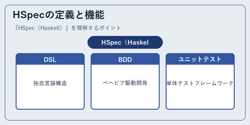 HSpecの定義と機能