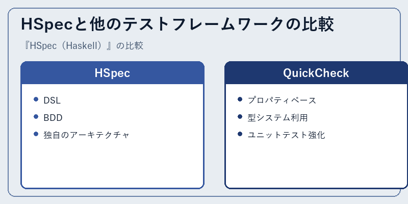 HSpecと他のテストフレームワークの比較
