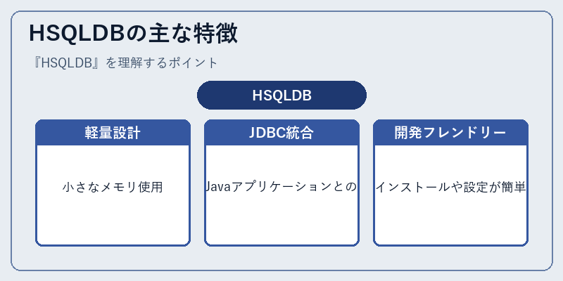 HSQLDBの主な特徴