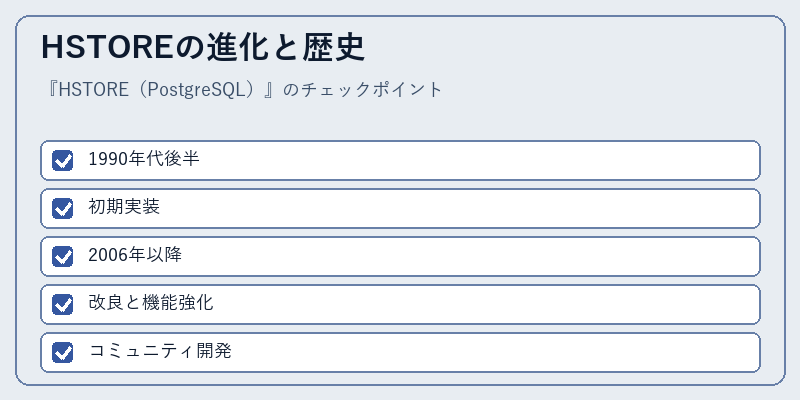 HSTOREの進化と歴史
