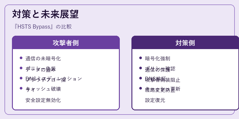 対策と未来展望