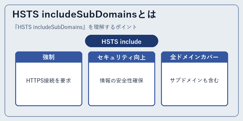 HSTS includeSubDomainsとは
