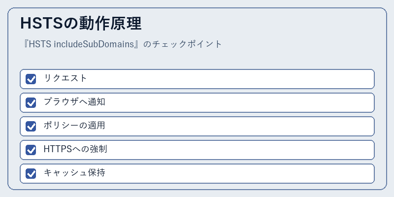 HSTSの動作原理